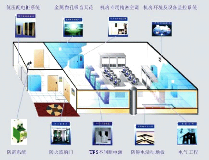 系统集成：企业数字化转型的幕后英雄