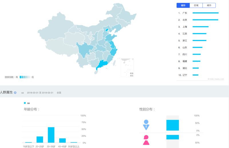 OA办公系统的革新与应用