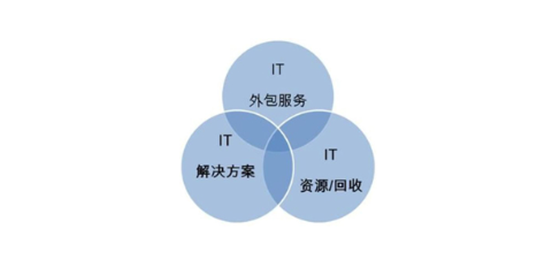 企业信息化选购指南:打造数字化办公新体验