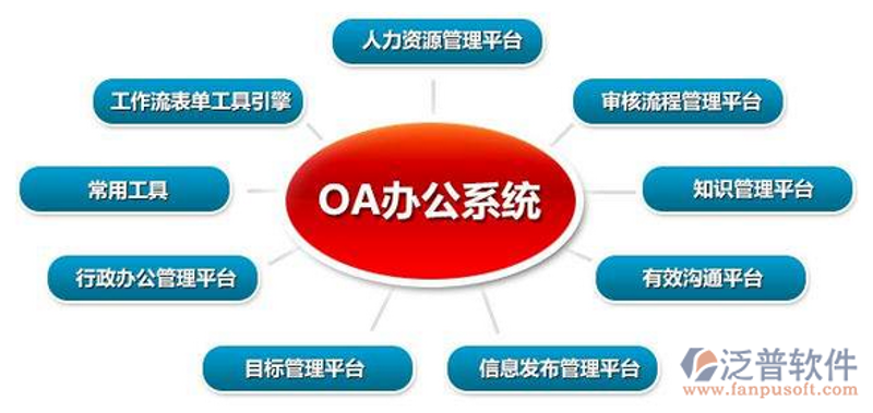 OA办公系统的高效使用小技巧