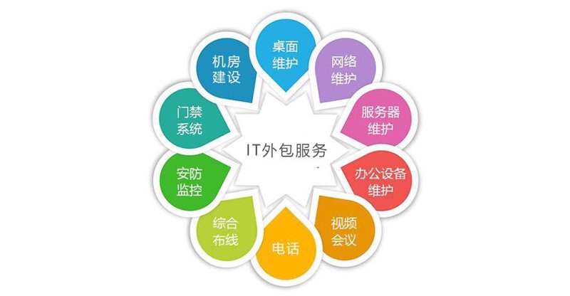 企业信息化：让管理与效率齐飞
